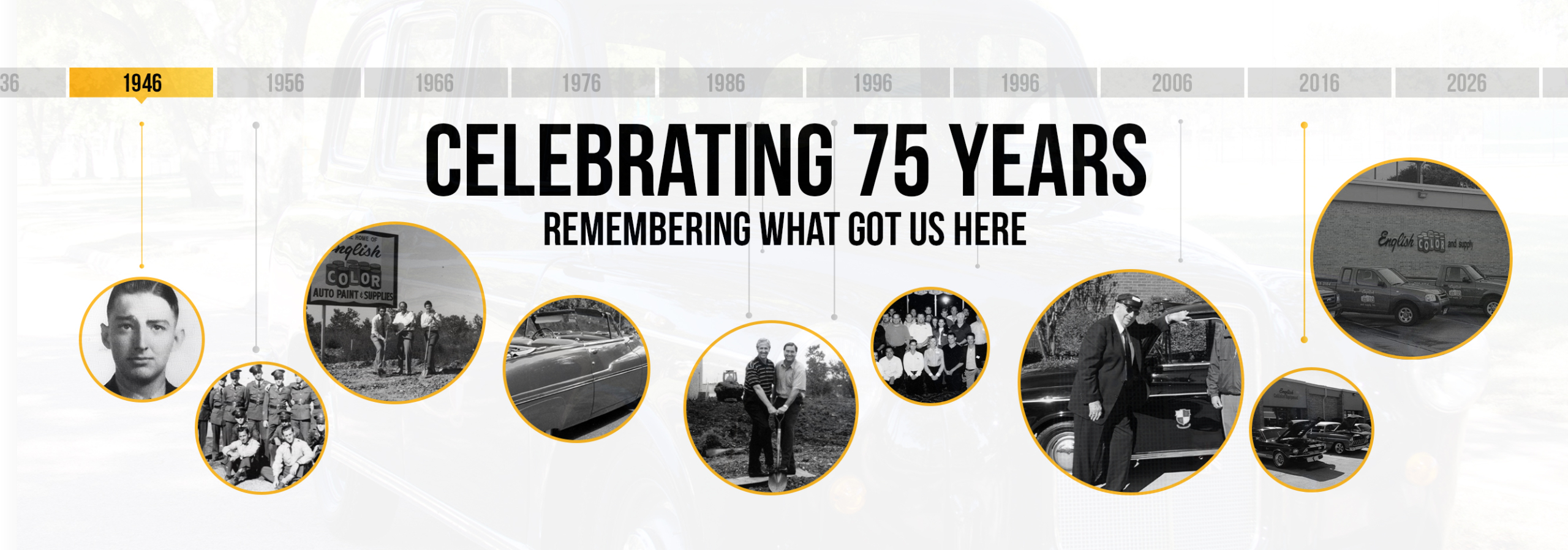 75th anniversary timeline banner with historical photos